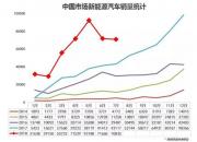 国能汽车蒋大龙：格局在改变，造车企业需要先有底气