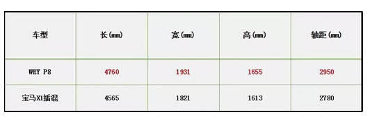 9月8日P8通发稿一：看延禧攻略WEY P8上演后宫升职记2299.png