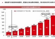 衡帕动力借壳达志科技 动力电池来了鲶鱼